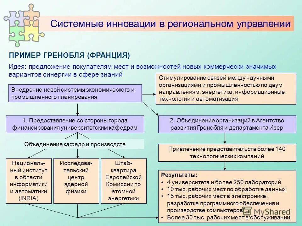 инновационная стратегия. региональные инновации примеры. инновации системной структуры примеры. системные инновации. базовые инновации примеры.