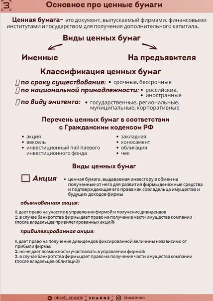 Ценные бумаги обществознание 10 класс. План по теме ценные бумаги Обществознание ЕГЭ. Ценные бумаги Обществознание ОГЭ. Ценные бумаги ЕГЭ Обществознание. Ценные бумаги план ЕГЭ.