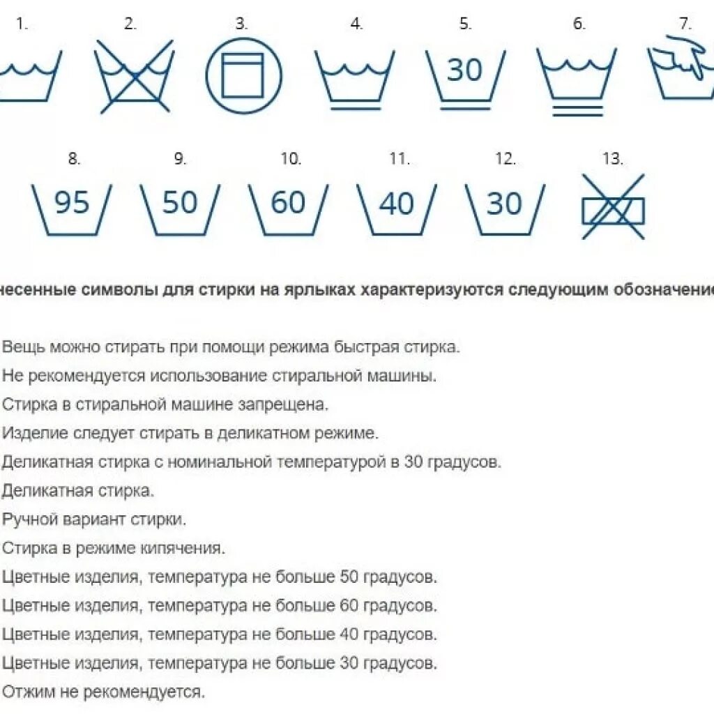 Режимы стирки значки. Обозначения для стирки на ярлыках одежды таблица на русском. Символы на бирке одежды для стирки. Знаки на одежде для стирки в стиральной машине автомат. Что означает таз с водой