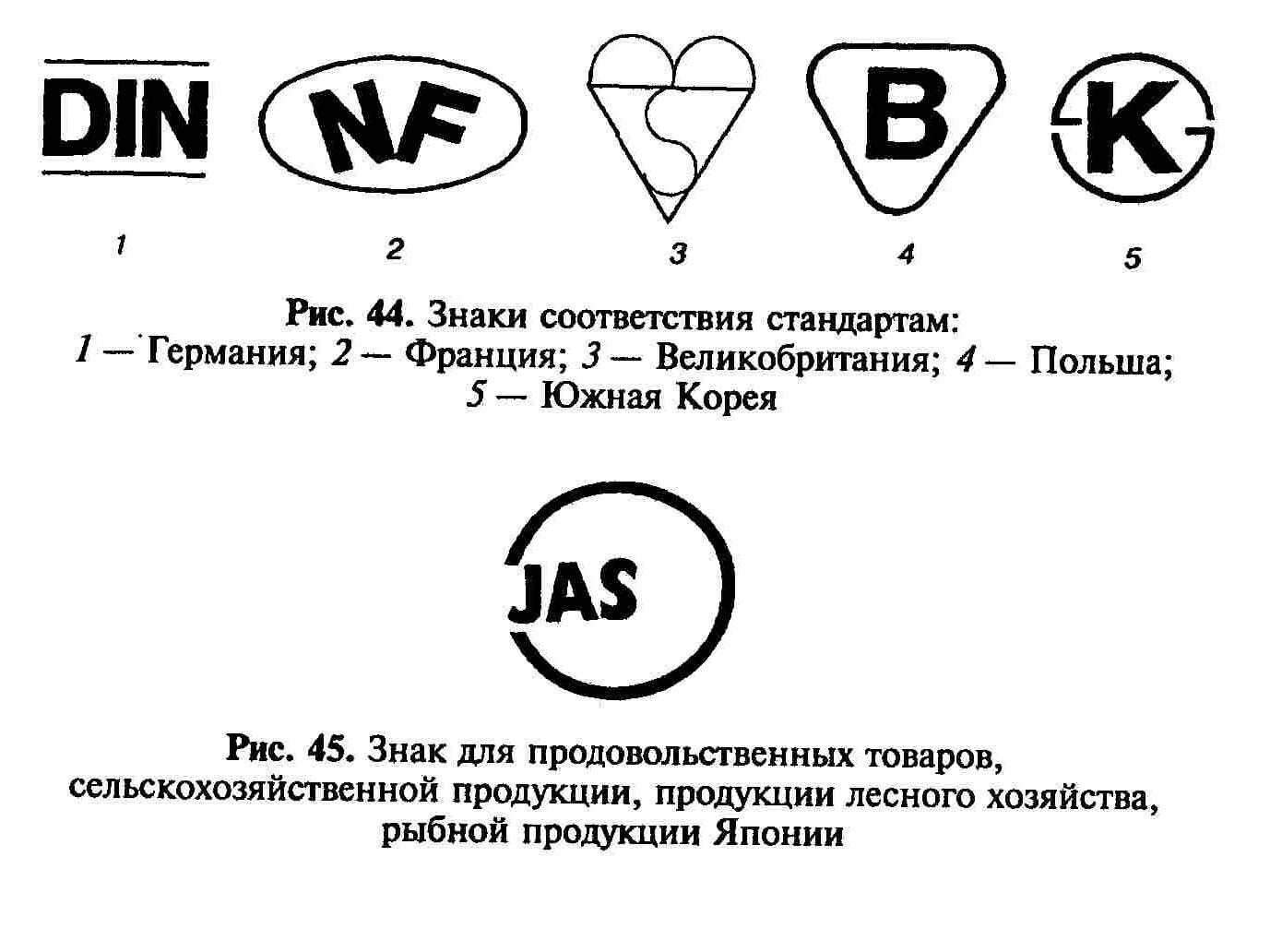 Товарный информационный знак. Информационные знаки соответствия. Информационные знаки на маркировке товаров. Знаки соответствия на упаковке. Маркировка товарный знак.