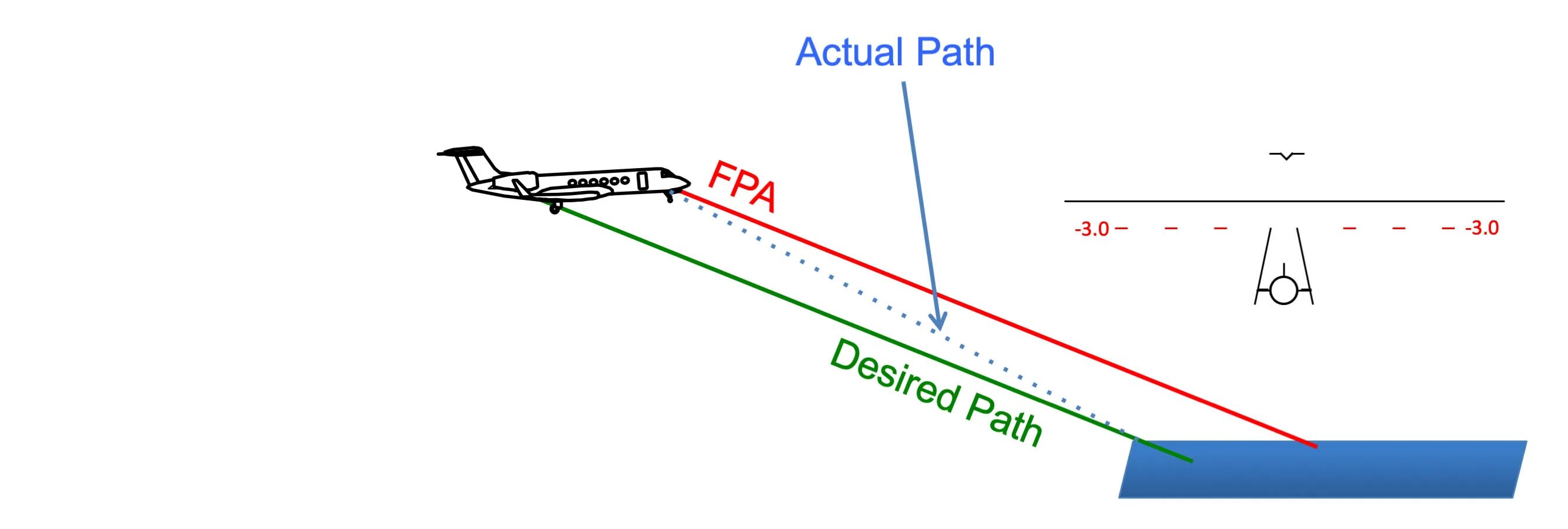 Heading to north. Heading n. North heading. Heading угол. Heading to north.