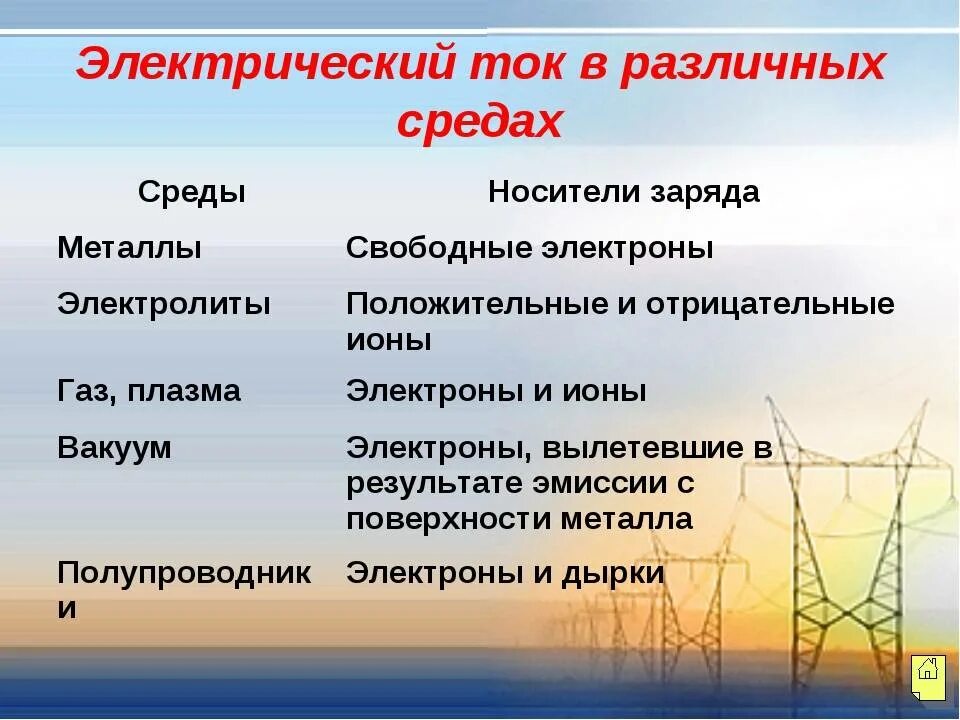 Какими носителями создается электрический ток в газах. Носители свободных зарядов в различных средах. Среда металл носители заряда. Электрический ток в различных средах полупроводники. Таблица физика электрический ток в разных средах.