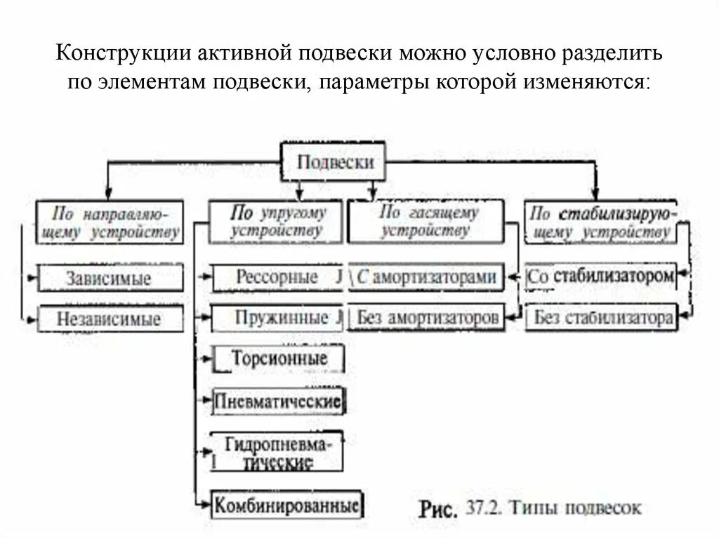 Активные и пассивные формы языка - 41/48