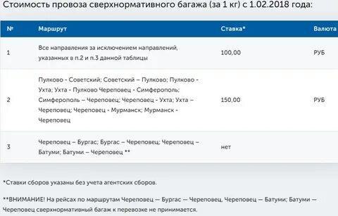 Перевес 1 кг багажа