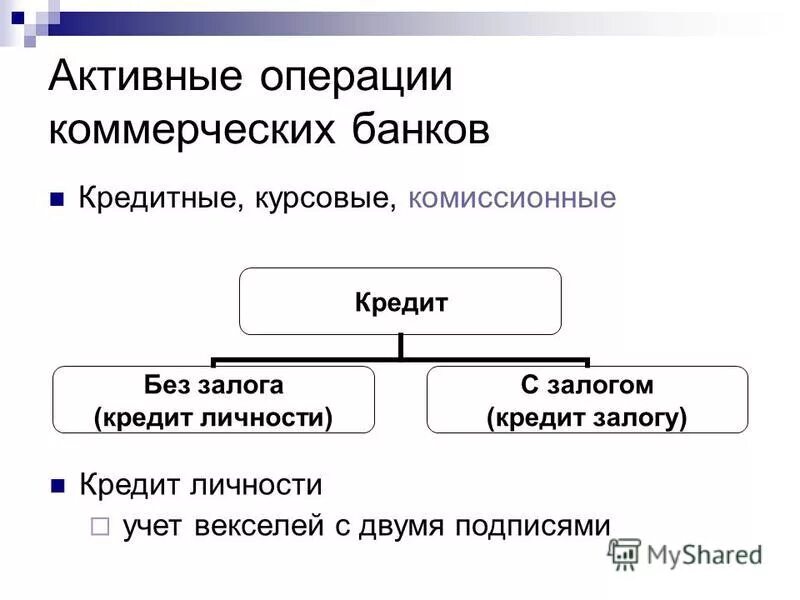 Перечислить коммерческие операции. Активные операции коммерческих банков. Комиссионные операции с векселями. Операции банка с векселями. Операции коммерческого банка.