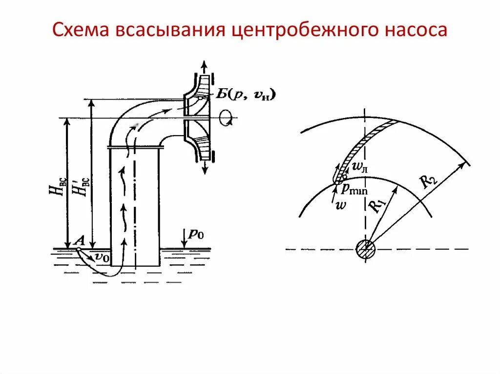 Насос движения воды. Горизонтальный центробежный насос схема. Центробежный насомосевой насос схема установки. Схема установки центробежного насоса. Схема центробежного насоса с электродвигателем.