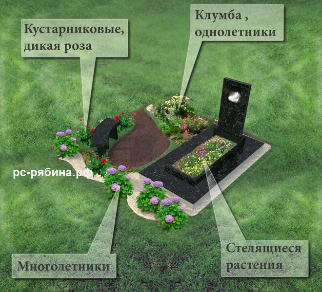 Трава для могилы не требующая ухода. Цветник на могилу. Благоустройство цветника на могиле. Озеленение надгробий и могил. Клумба на кладбище.