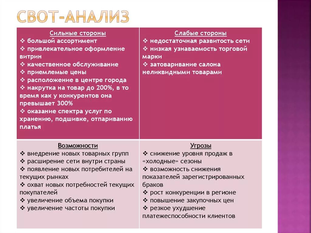 Пример сильных сторон для SWOT. СВОТ анализ типографии пример. SWOT-анализ» бизнес-проекта парикмахерской. SWOT анализ магазина.