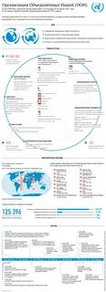 Генеральная ассамблея оон структура