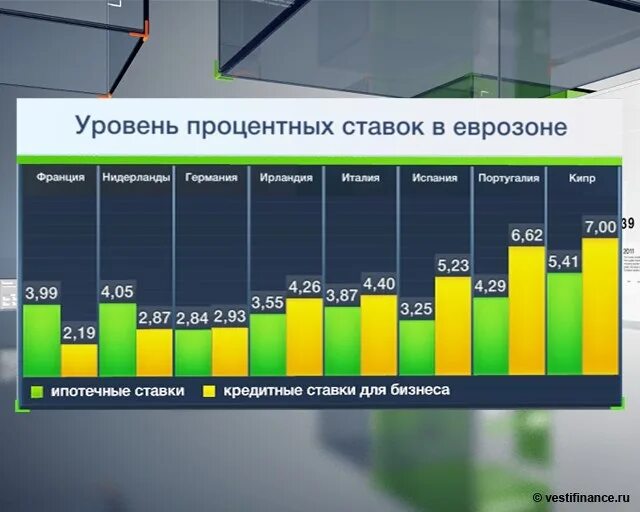 Проценты европейских банков. Проценты европейских банков. Проценты в банке. Проценты европейских банков. Проценты европейских банков.