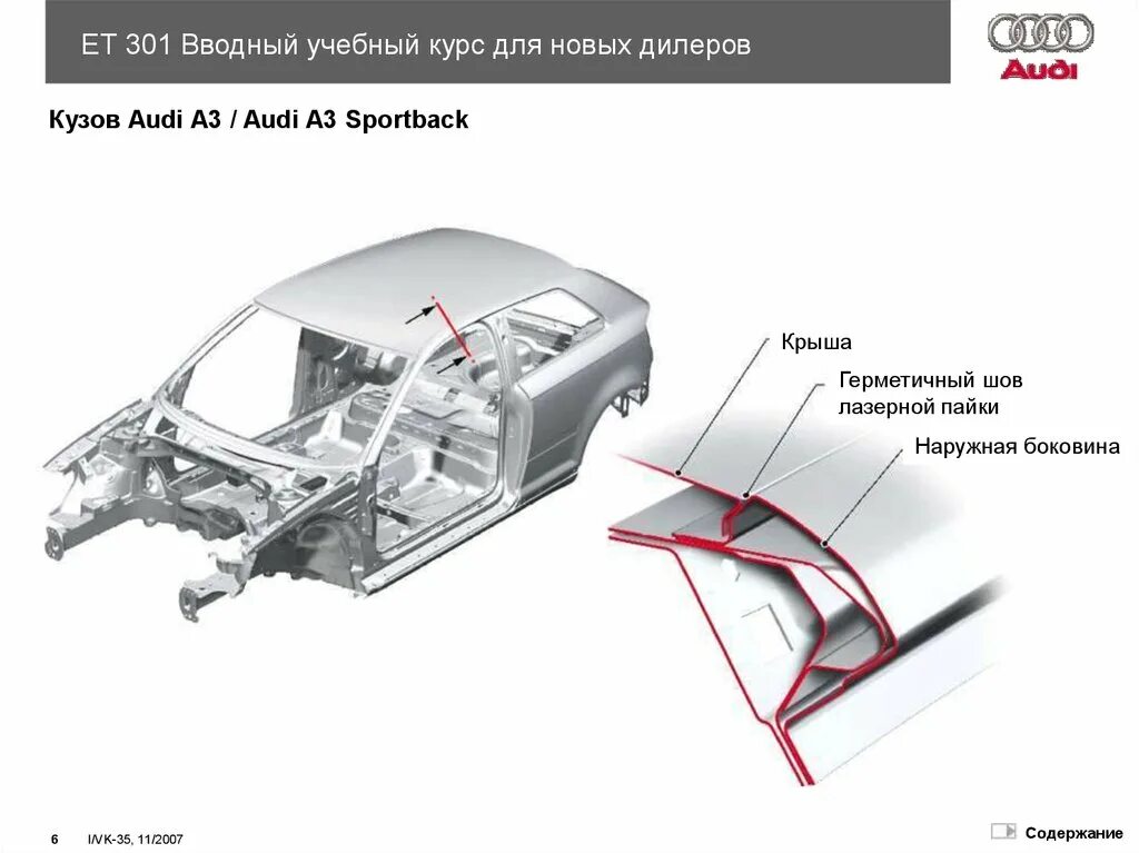 Неисправности кузовов