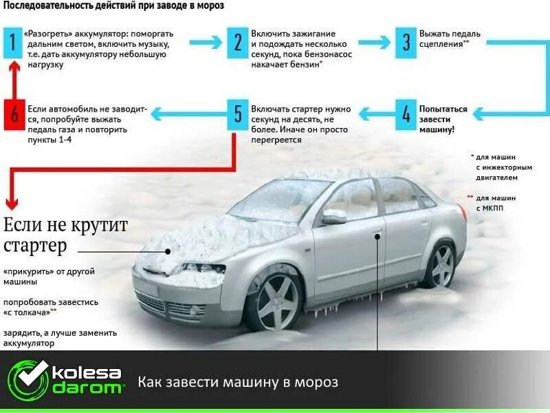 Можно ли заводить. Как завести машину. Завести машину с толкача на механике. Как завести машину с толкача. Как завести автомобиль с толкача.