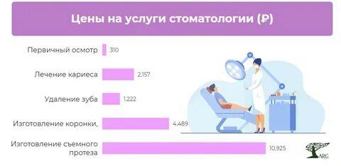 Рынок стоматологии