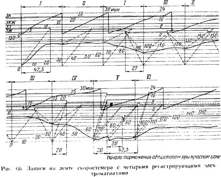 Полное служебное торможение поезда. Скоростемерные ленты 3 сл2м. Параметры скоростемерной ленты 3сл-2м. Лента скоростемера 3сл-2м расшифровка. Параметры скоростемерной ленты Локомотива.