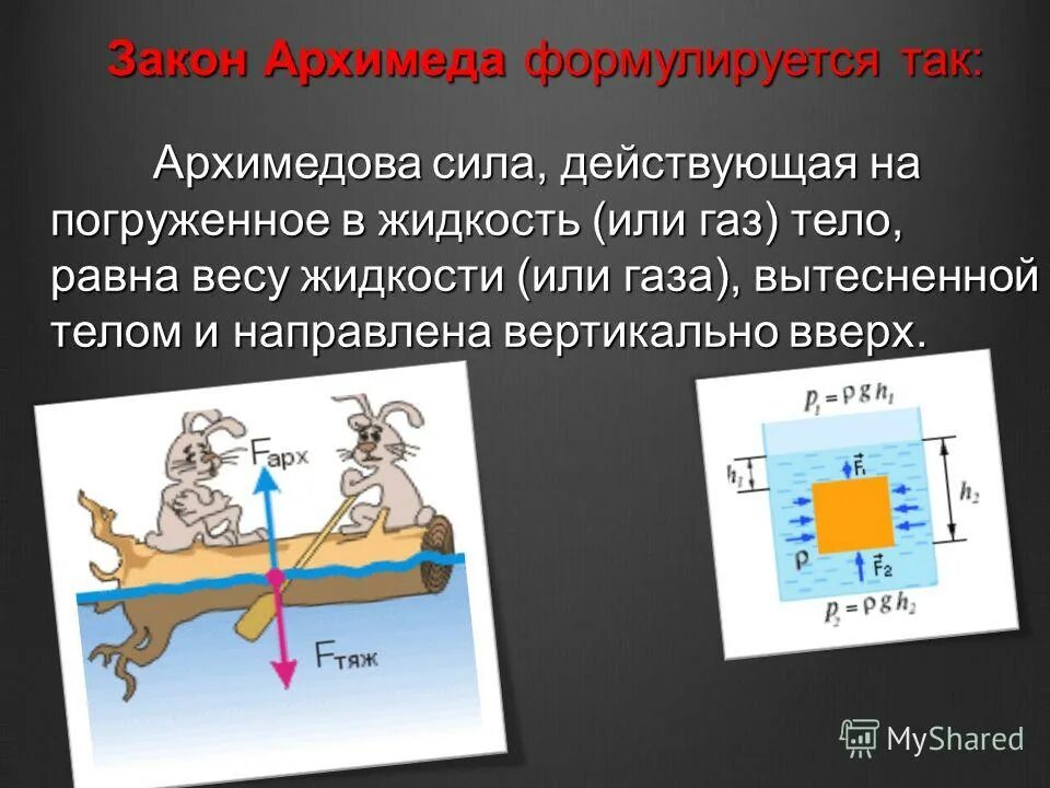 Сила погрузить. Архимедова сила действующая на тело погруженное в жидкость. Сила Архимеда для газов. Архимедова сила в газе. Закон Архимеда для детей.