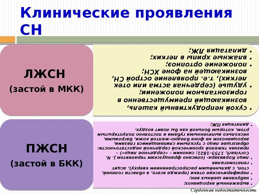 Застой по малому кругу. Застой в МКК. Признаки застоя в МКК. Проявления застоя в Малом круге кровообращения. Признаки застоя по малому кругу кровообращения.