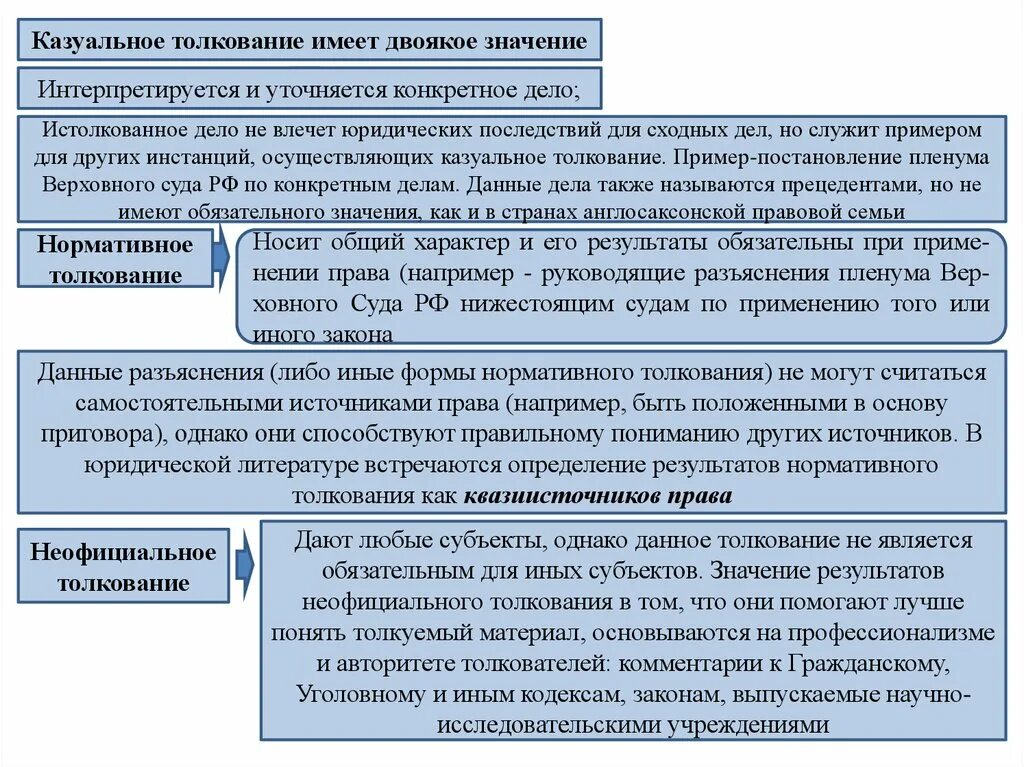 Нормативное и казуальное толкование. Акты казуального толкования примеры. Нормативное толкование пример. Правовые последствия решений судов