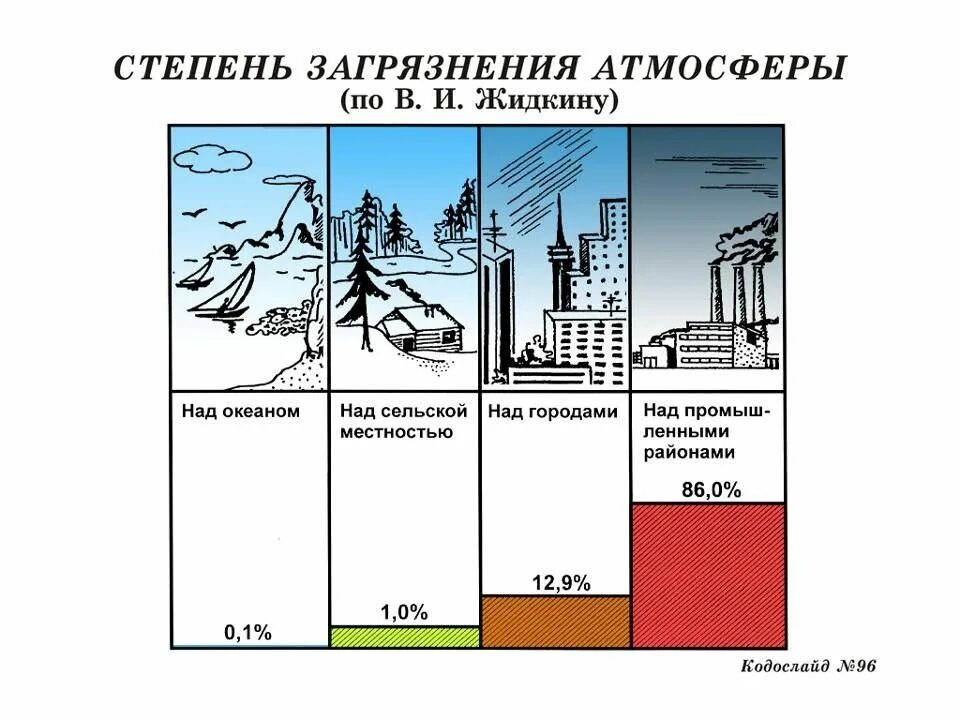 Источники загрязнения среды в городе. Загрязнение атмосферы схема. схема источники загрязнения воздуха. степени загрязненности атмосферы. загрязнение воздуха схема.