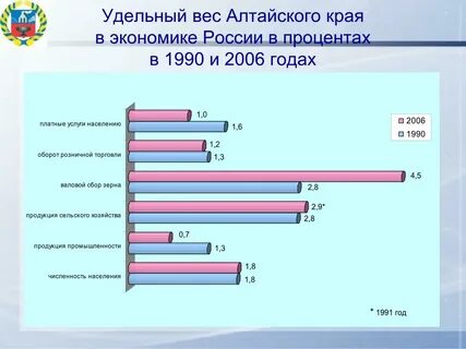 Сколько машин в алтайском крае