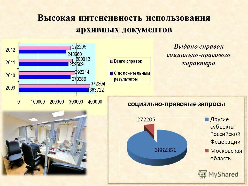 развитие архивного дела программа