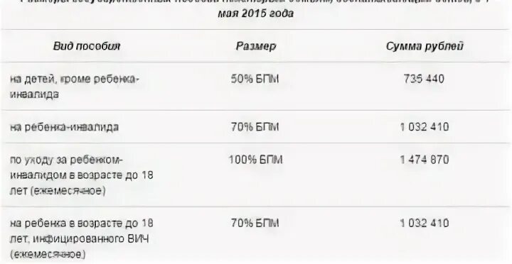 Какого мая будут выплаты на детей. Майские пособия на детей. Пособие на первого ребенка в мае. Выплаты детские пособия с 1 мая. Пособие на ребенка с мая 2020.