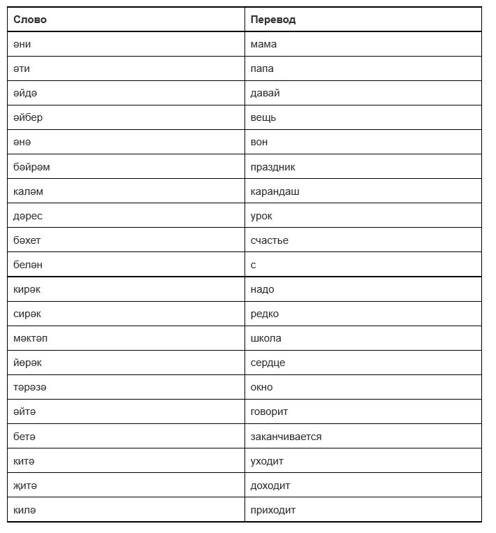 Слова на татарском для начинающих. Слова на татарском языке с переводом на русский. Основные татарские слова с переводом на русский. Татарский язык слова с переводом на русский. Основные татарские слова.
