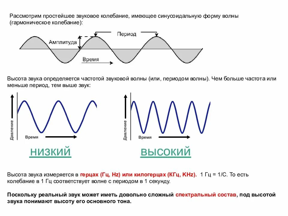 Чему равен период колебаний звуковой волны. Волновая форма звука. период колебаний звуковой волны. частота волны звука. частота звуковой волны.