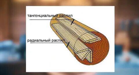 Тангенциально это