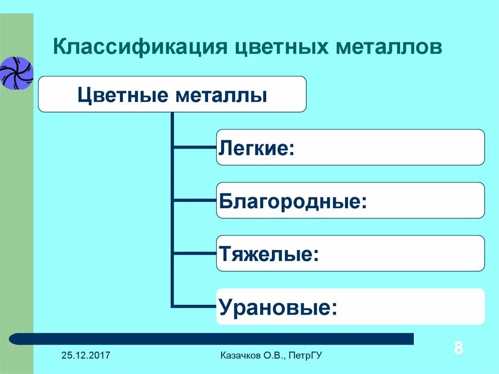 Классификация цветных металлов. Классификация цветных металлов схема. Классификация руд цветных металлов. Классификация черных и цветных металлов. Особенности цветных металлов являются