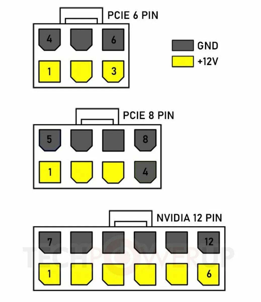 Питание видеокарты 8 Pin распиновка. Разъём питания видеокарты 12 Pin. 6 Пин питание видеокарты распиновка. ATX 12 Pin Power Connector. 8 6 пин питание