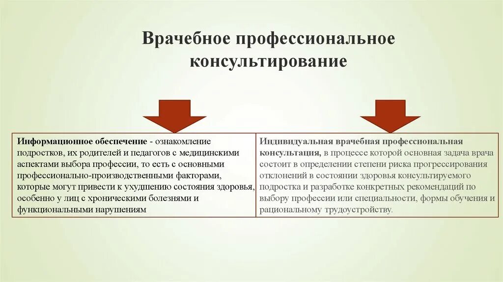 Врачебно профессиональная консультация. Врачебно профессиональная консультация задачи. Врачебно профессиональное консультирование. Врачебное профессионально консультирование. Врачебно профессиональная консультация подростков.