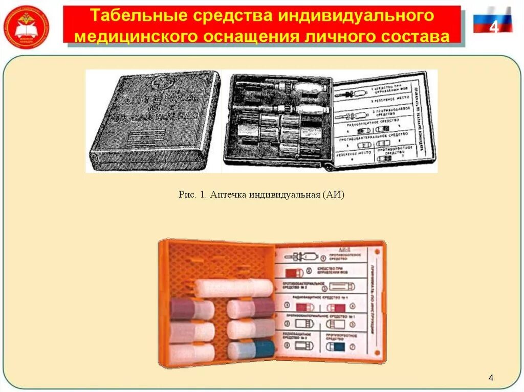 Средства индивидуальной аптечки. Табельные средства индивидуальной защиты вс РФ. Табельные средства медицинской защиты солдат. Табельные средства индивидуальной защиты состав. Индивидуальная медицинская аптечка военнослужащих.