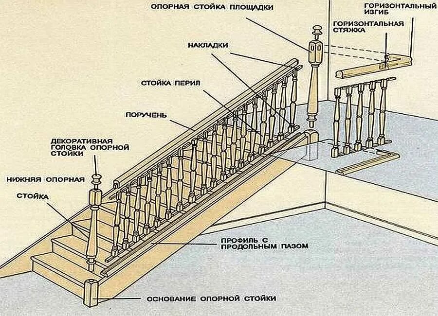 Как зовут перил
