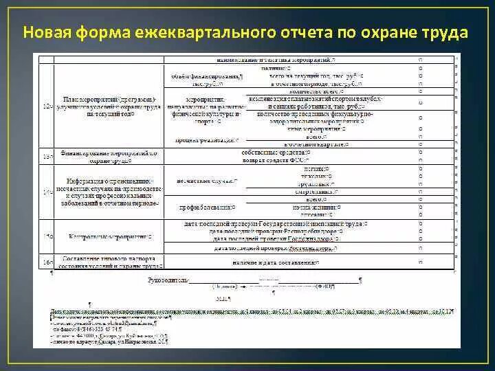 Отчет мероприятий по охране труда