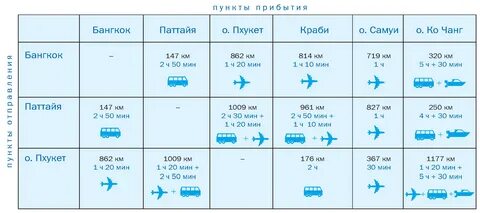 Тайланд таблица