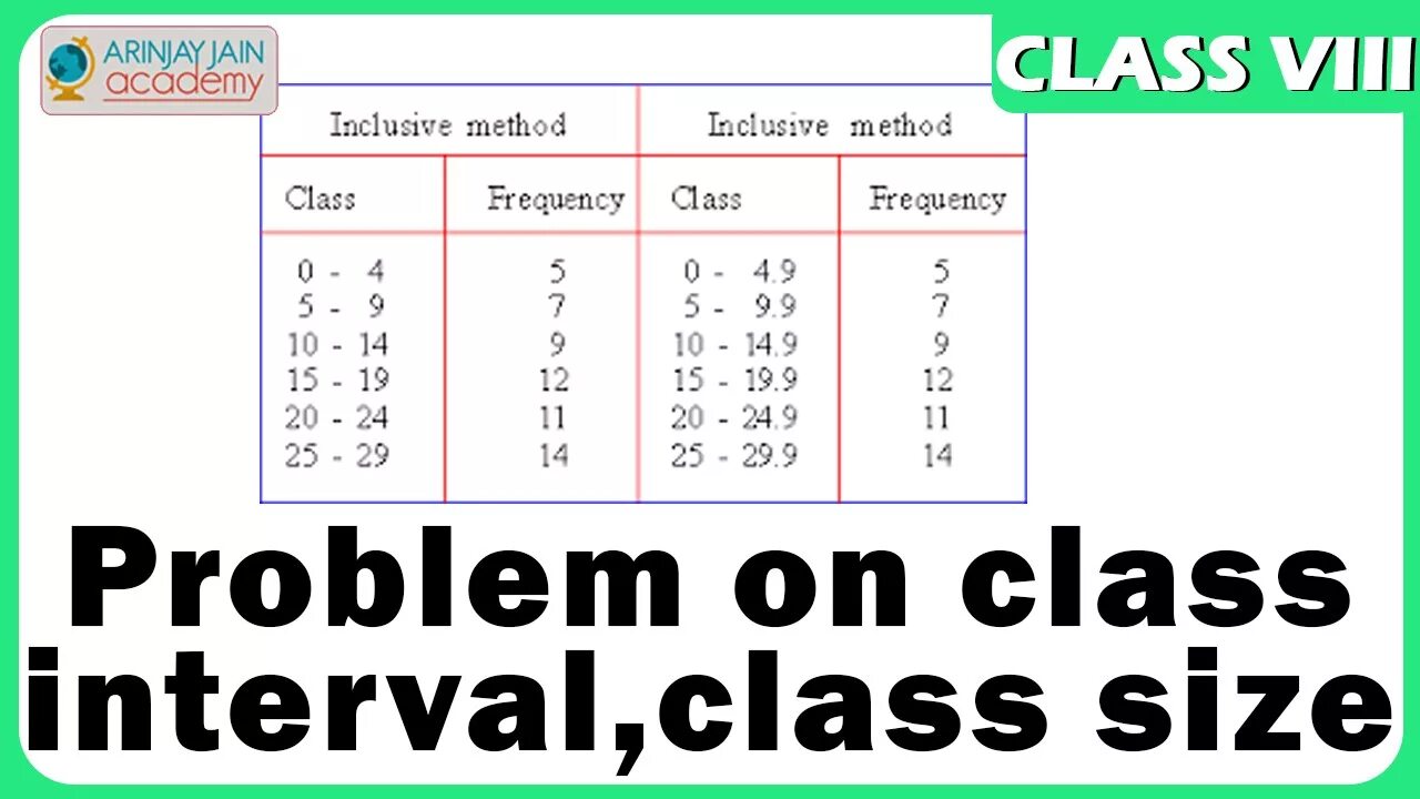 Interval 5000 interval. Interval class. data handling class 4 mathematics. что такое mid interval in math.