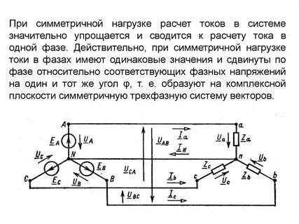 Симметричная нагрузка
