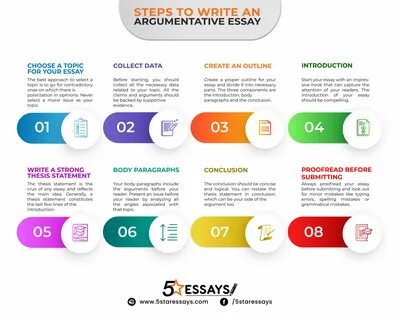 You are aware of what an argumentative essay is but don’t know how to write...