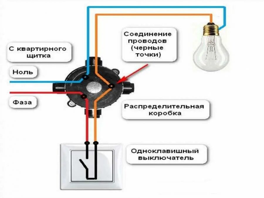 Электропроводка выключатель. Схема подключения фаза и ноль в выключателе. Схема электропроводки фаза ноль. Правильная схема подключения электропроводки. Схема разводки электропроводки для светильников.