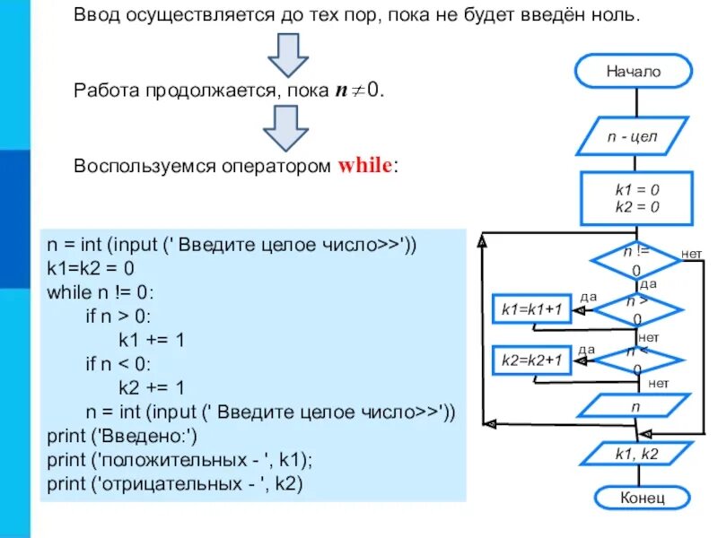 Программирование питон схема алгоритма программирования. Программирование циклических алгоритмов блок схема. Блок схема алгоритма while do while. Алгоритмы в программировании для начинающих. X n x n int input