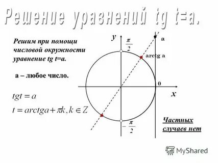 Решу тг