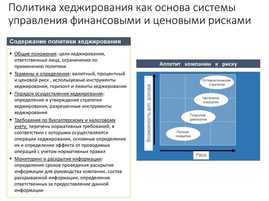 Управление финансово экономическими рисками. Методы управления рисками хеджирование. Хеджирование в управлении рисками. Методы хеджирования рисков. Инструменты управления рисками.