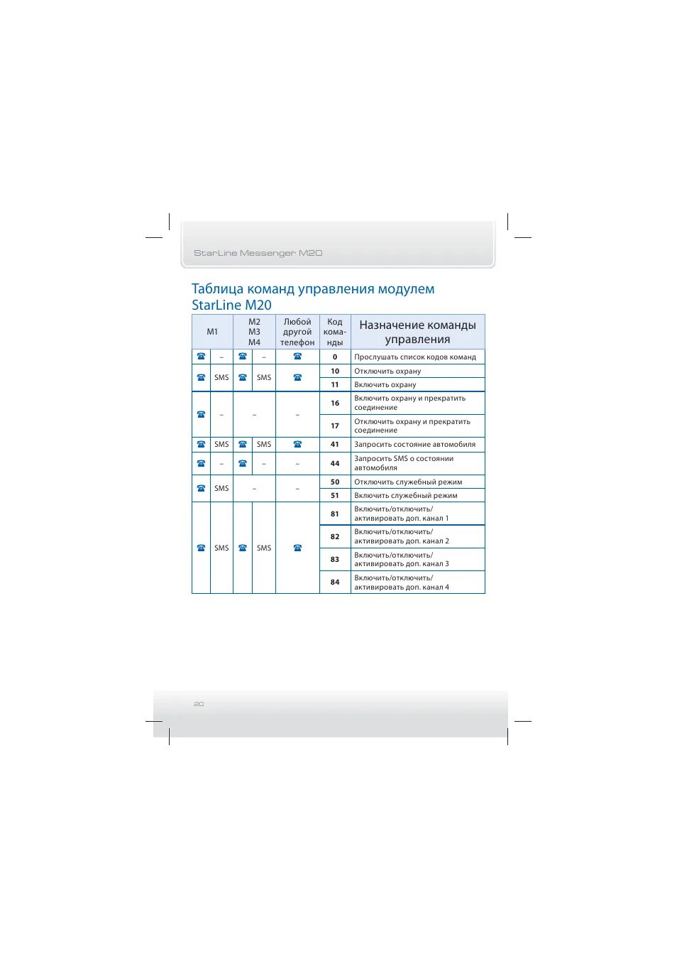 Старлайн команды с телефона. STARLINE m20 аккумулятор. GSM STARLINE m20. STARLINE м21.GPS. Старлайн таблица команд.