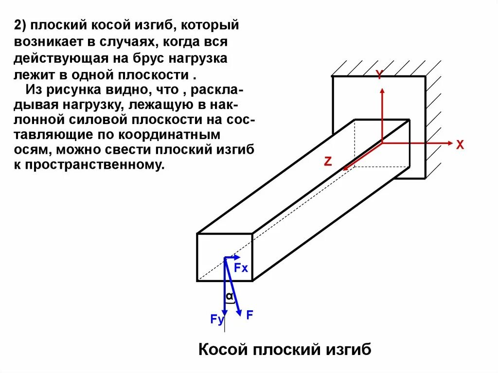 Сложный изгиб. Косой изгиб. Плоский косой изгиб. Сложное сопротивление косой изгиб. Косой изгиб сопромат.