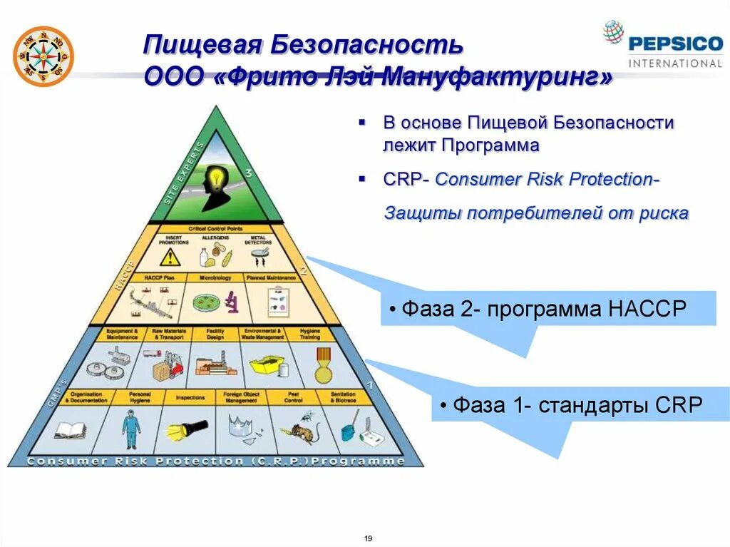 Управление пищевой безопасностью. Основы пищевой безопасности. Пищевая безопасность на предприятии. Безопасность на пищевом производстве. Культура пищевой безопасности на производстве.