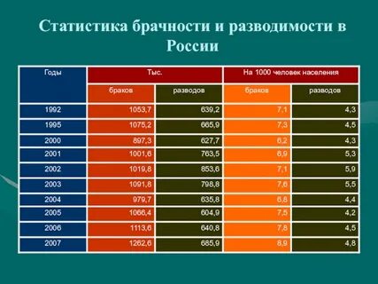 Таблица браков