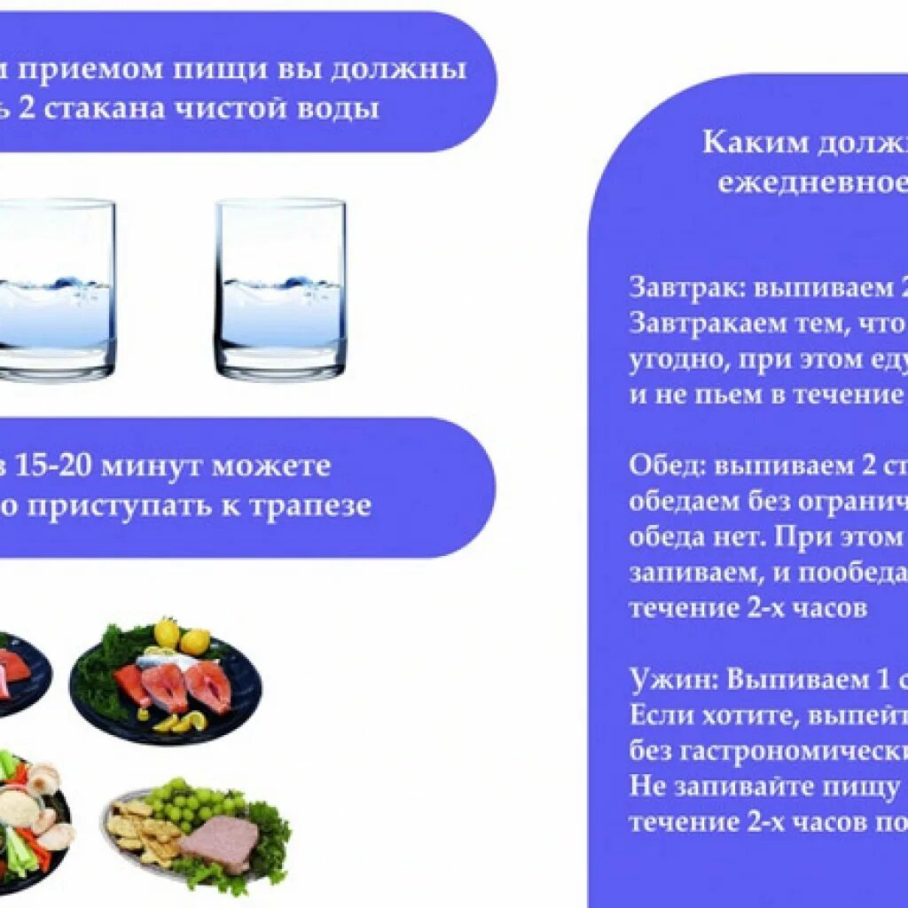 До скольки пить воду. Правильное питье воды для похудения. Правильное питание пить воду. Правильный прием воды. Таблица питья воды для похудения.