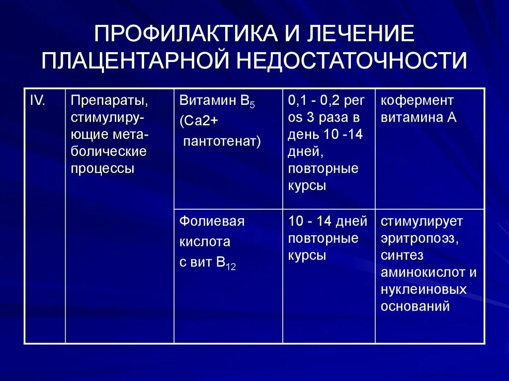 Плацентарное нарушение 1а. Фетоплацентарная недостаточность (ФПН). Плацентарная недостаточность степень тяжести. Формулировка диагноза фетоплацентарная недостаточность. Препараты при плацентарной недостаточности.