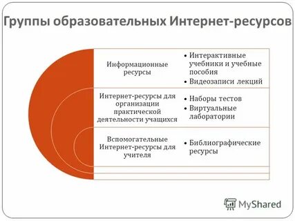Использование интернета в учебном процессе