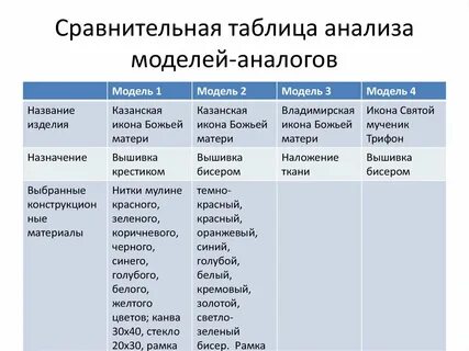 Обзор и сравнительный анализ
